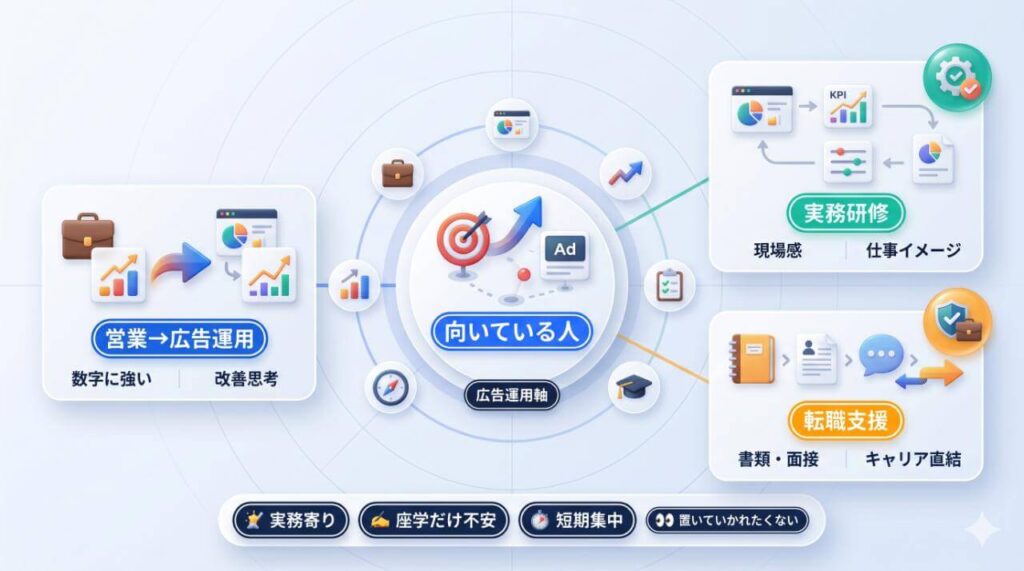 デジプロが向いている人