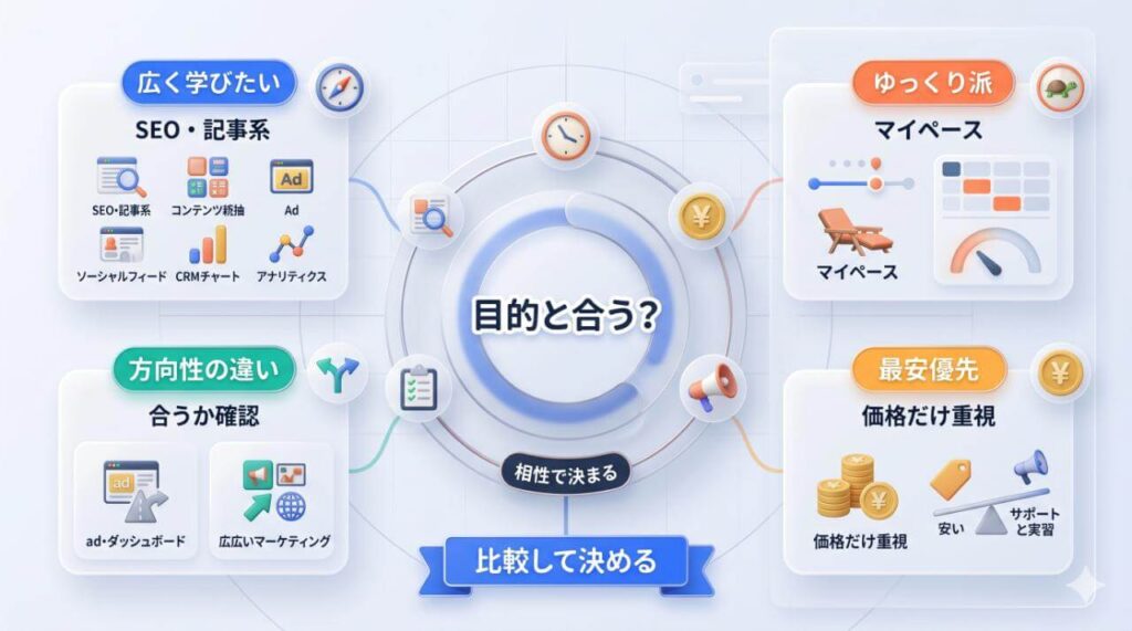 デジプロが向いていない人