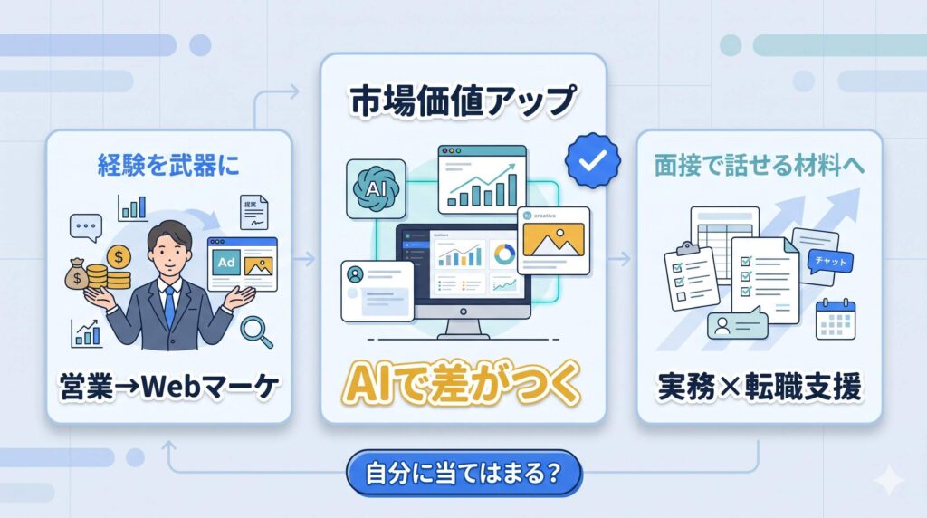 DX/AI×Webが向いている人