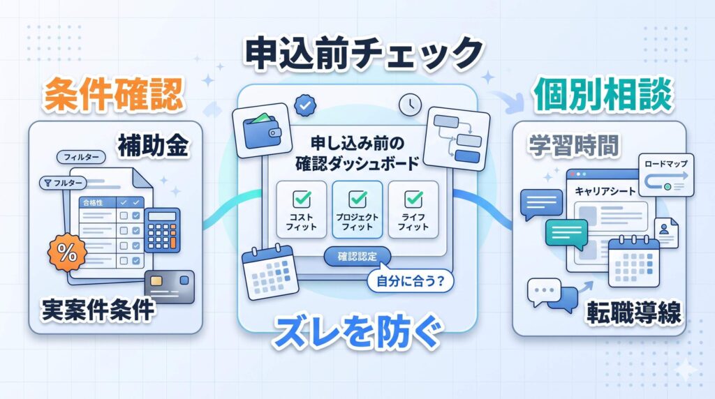 受講前に確認したいポイント