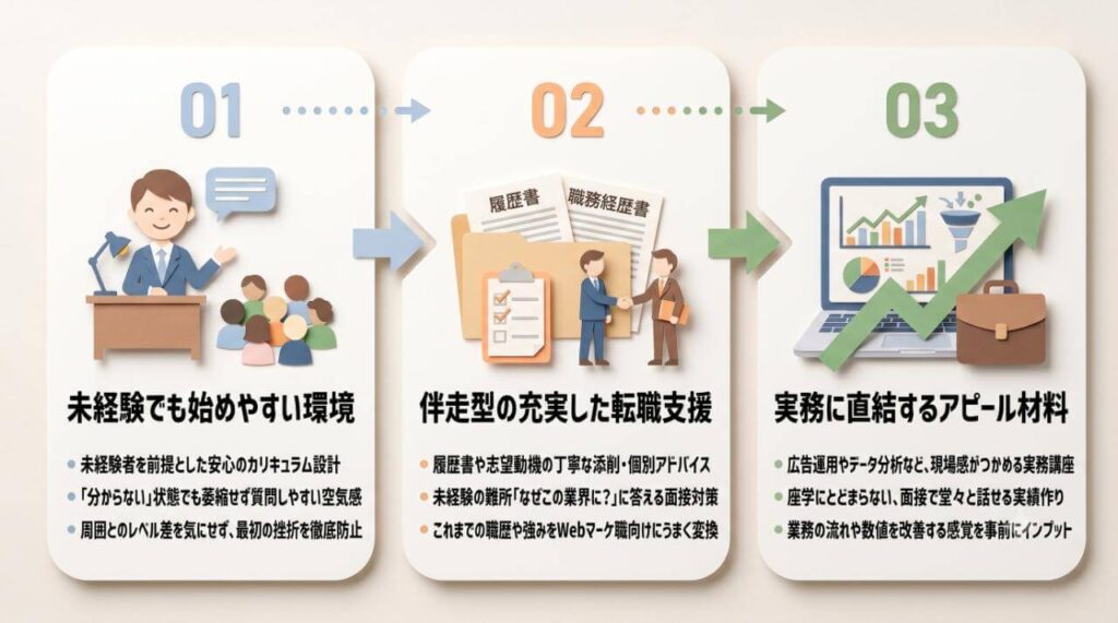 Global Marketing Academyが未経験転職に向いている理由