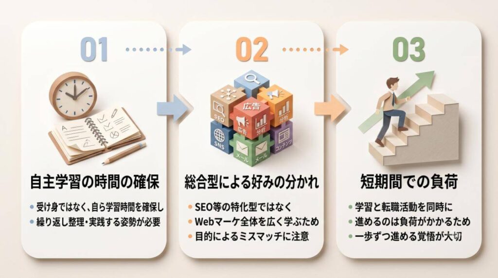 Global Marketing Academyの悪い評判・口コミ