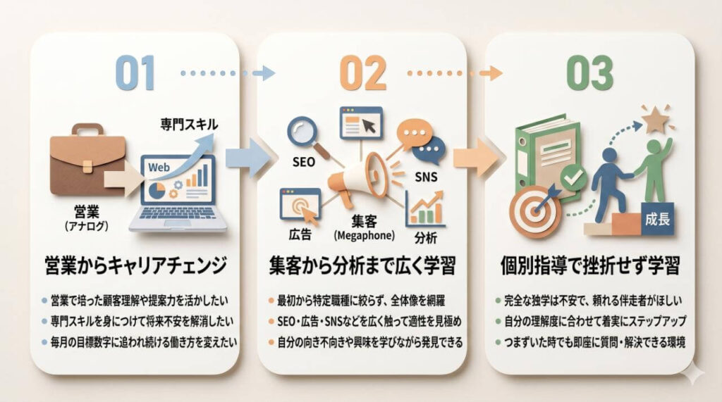 Global Marketing Academyが向いている人