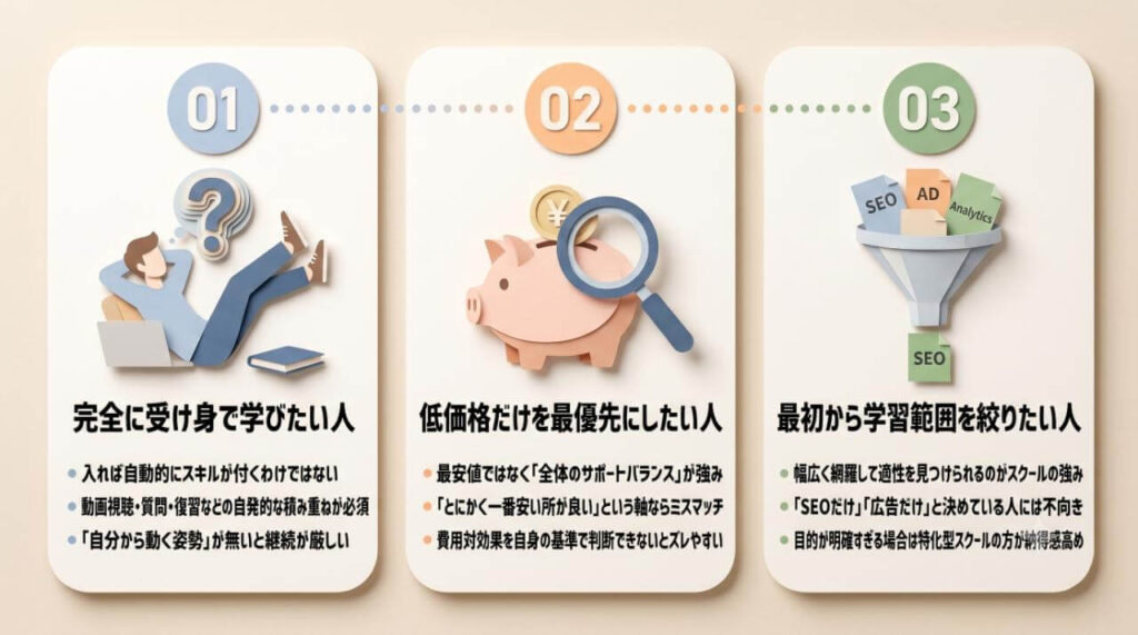Global Marketing Academyが向いていない人