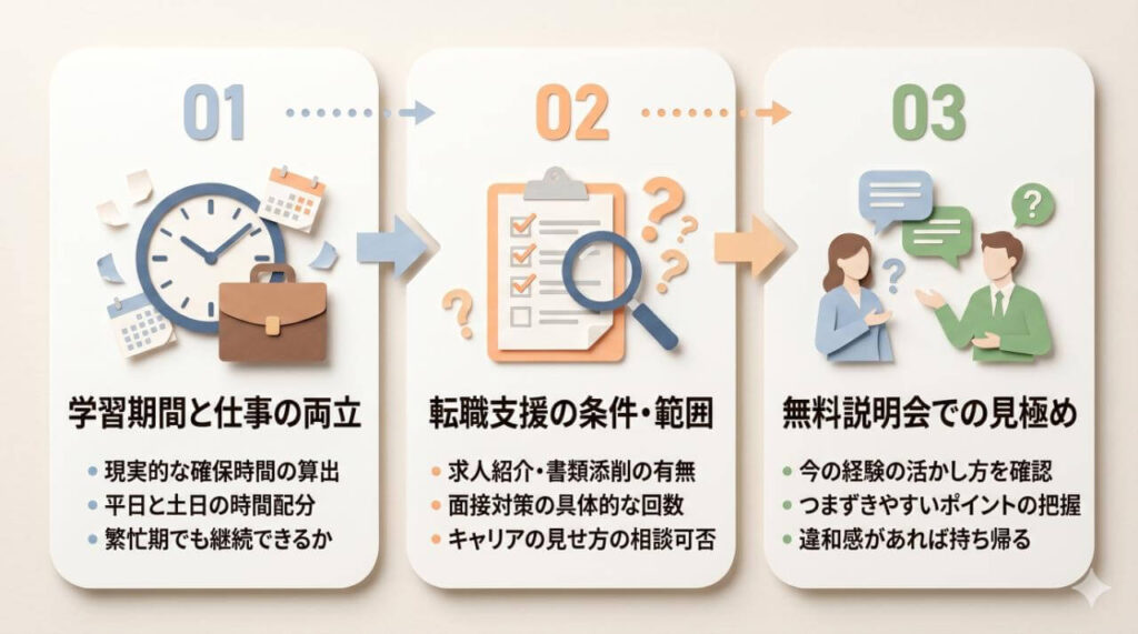 受講前に確認したいポイント