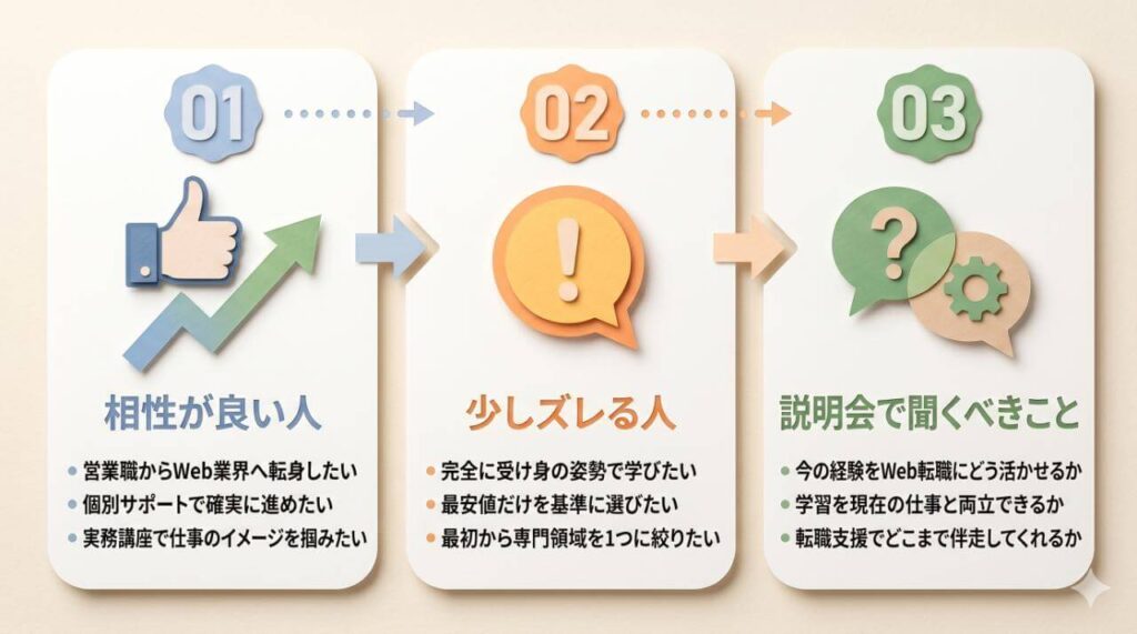 まとめ