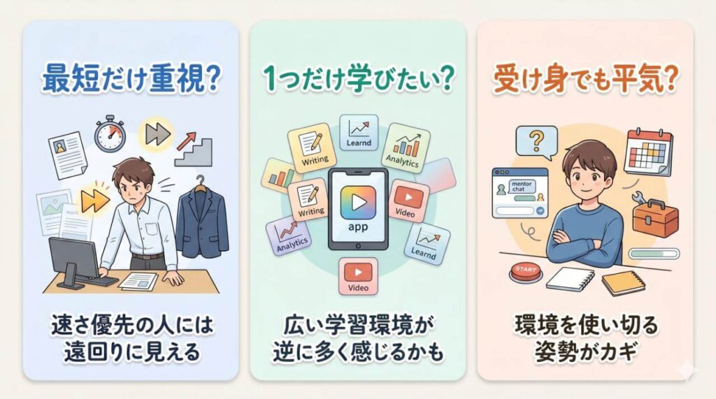 Withマーケが向いていない人