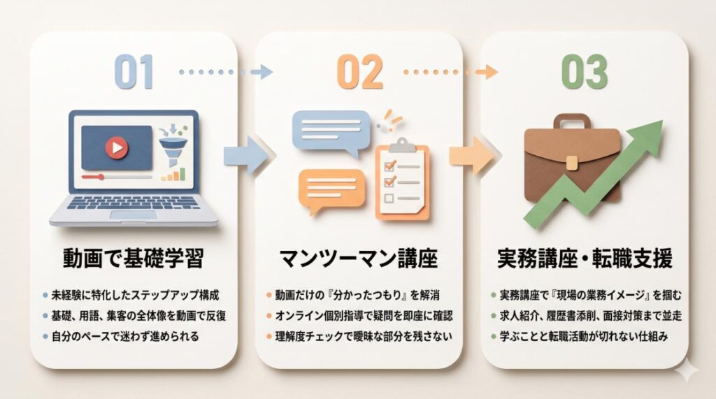 Global Marketing Academyとは?