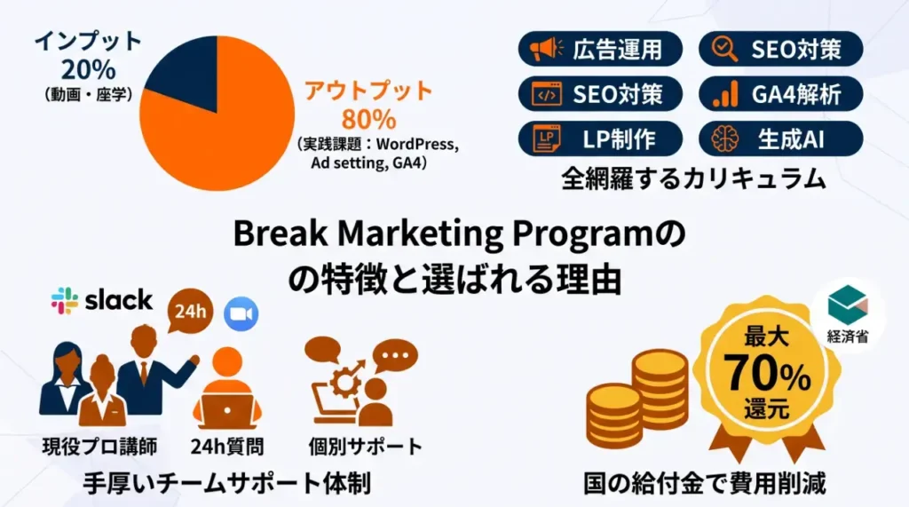Break Marketing Programの特徴と選ばれる理由