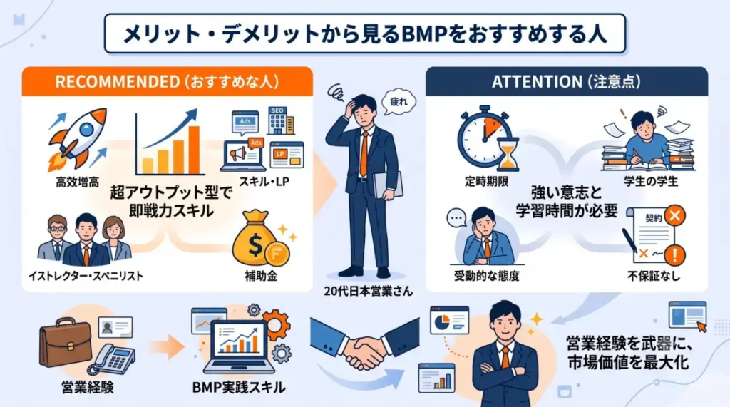 メリット・デメリットから見るBMPをおすすめする人