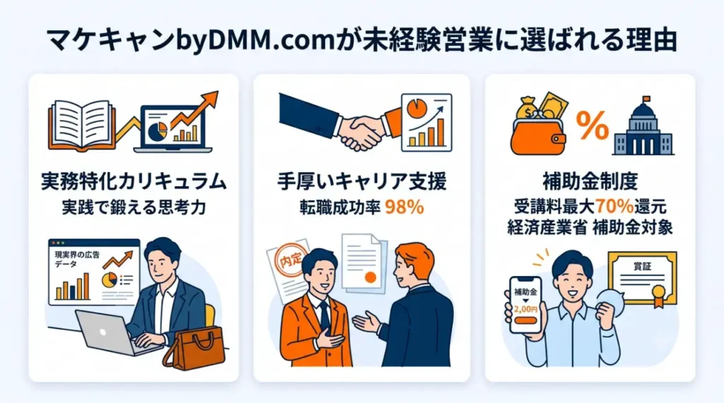 マケキャンbyDMM.comが未経験営業に選ばれる理由