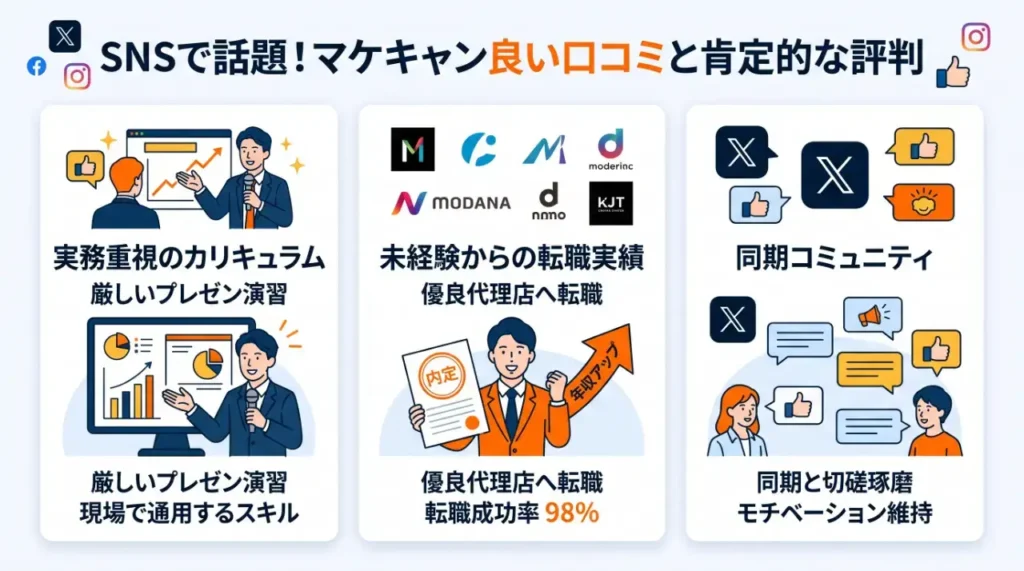 SNSで話題!マケキャン良い口コミと肯定的な評判