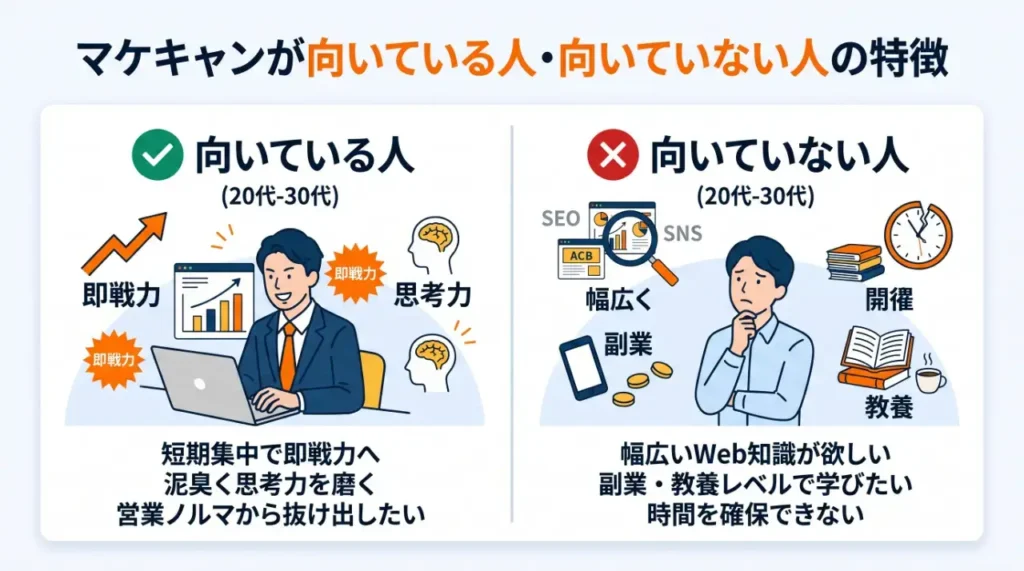 マケキャンが向いている人・向いていない人の特徴
