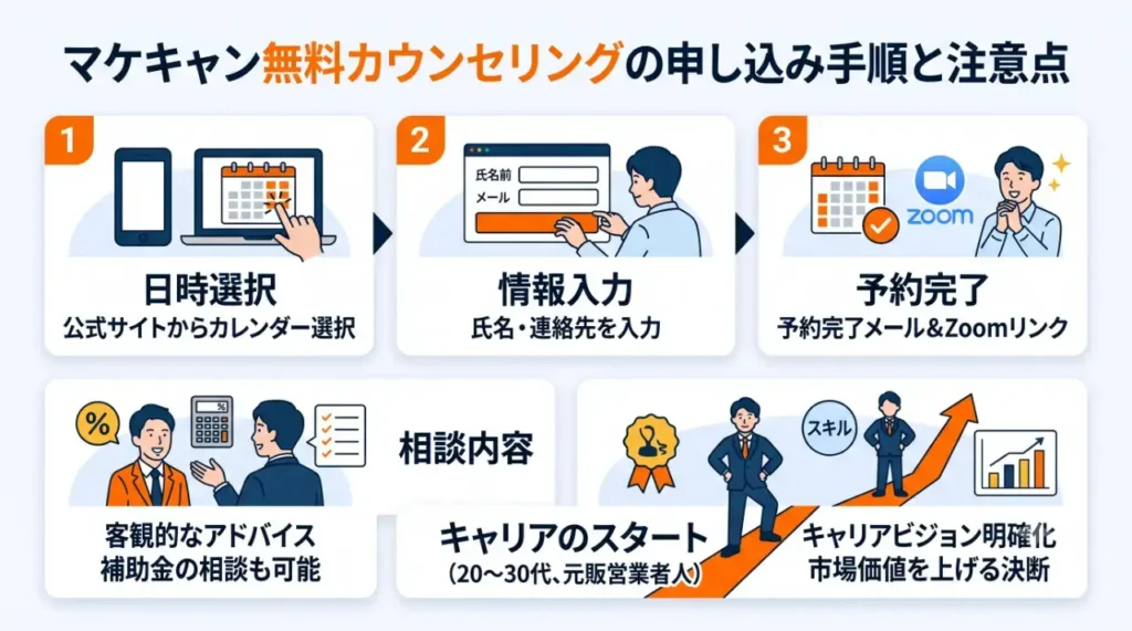 マケキャン無料カウンセリングの申し込み手順と注意点